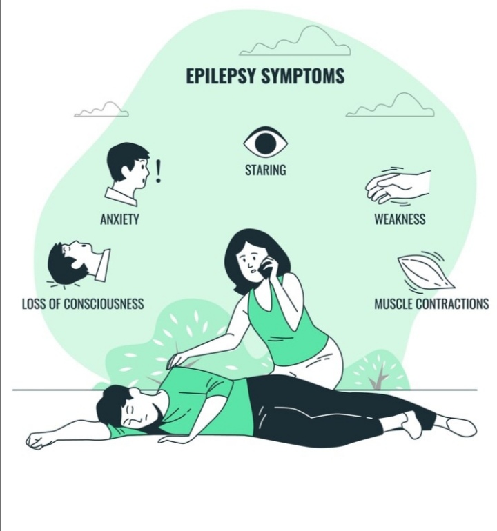 Symptoms of Paralysis 